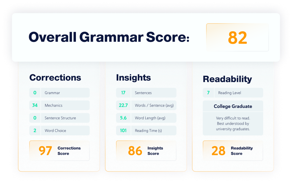 Análise da pontuação gramatical Copyleaks de correções, insights e legibilidade