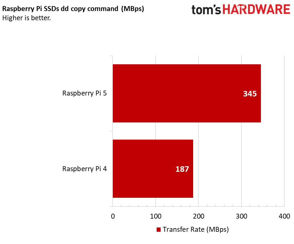 Raspberry Pi 5 vs 4 dd tests