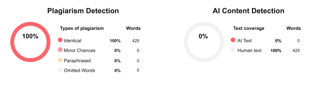 Sample reporting