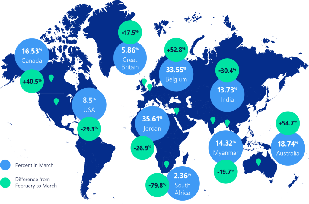 Chart of Percent of Papers and Assignments Containing AI-Generated Content by Country