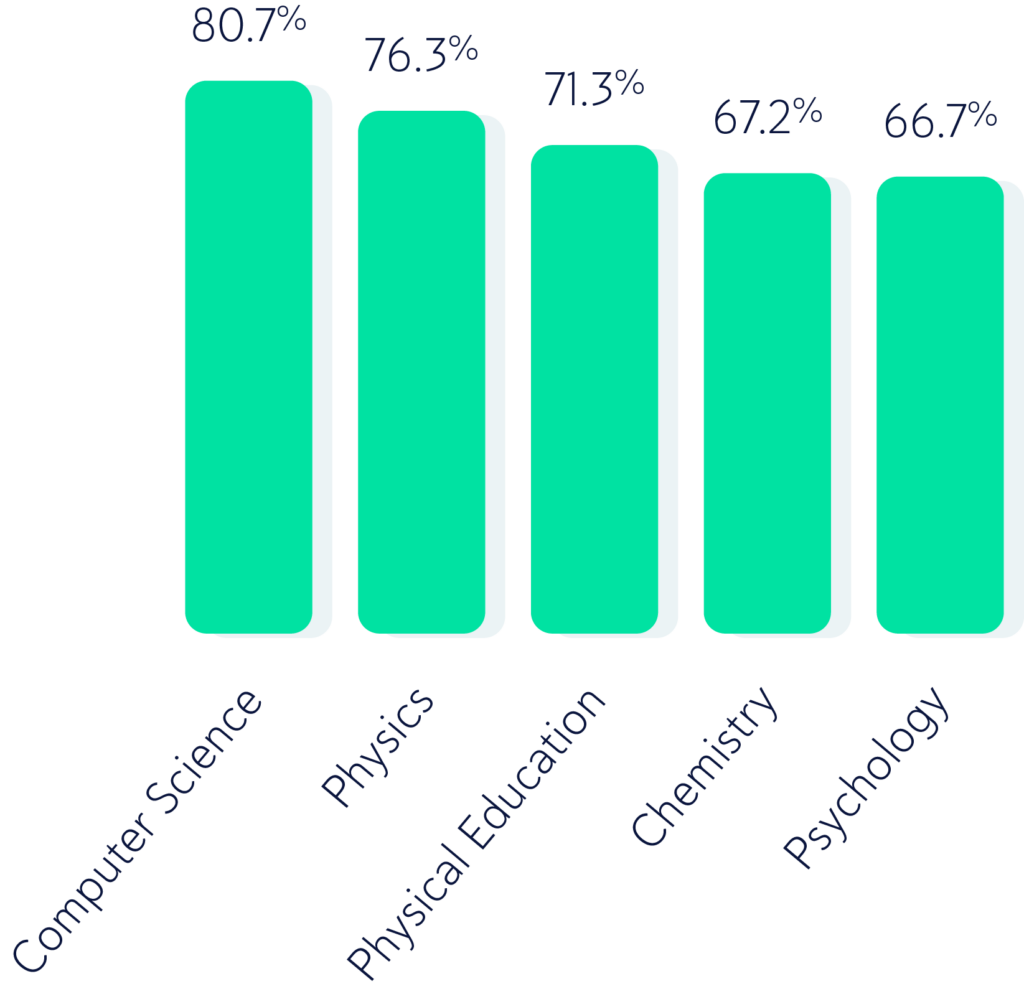 Chart of Paraphrasing in Analysis